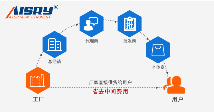 500KG觸屏拉力強度試驗機