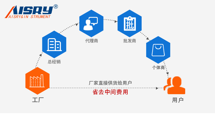 觸控式鹽霧機