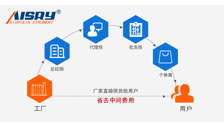 ip防水試驗箱